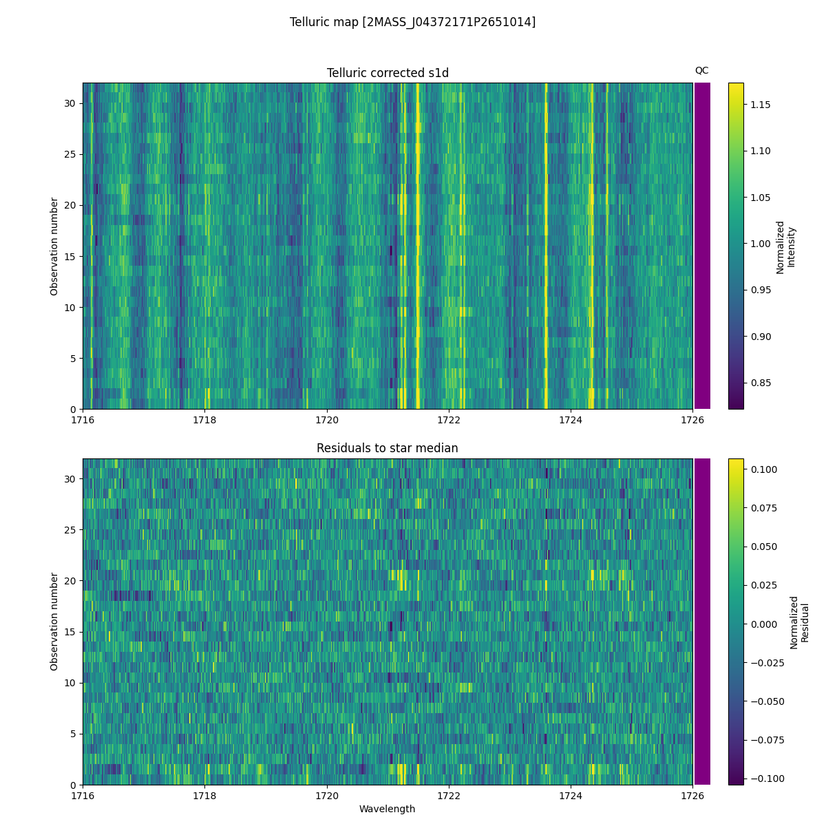 ../../../_images/debug_tcorr_map_plot_2MASS_J04372171P2651014_spirou_offline_udem.png
