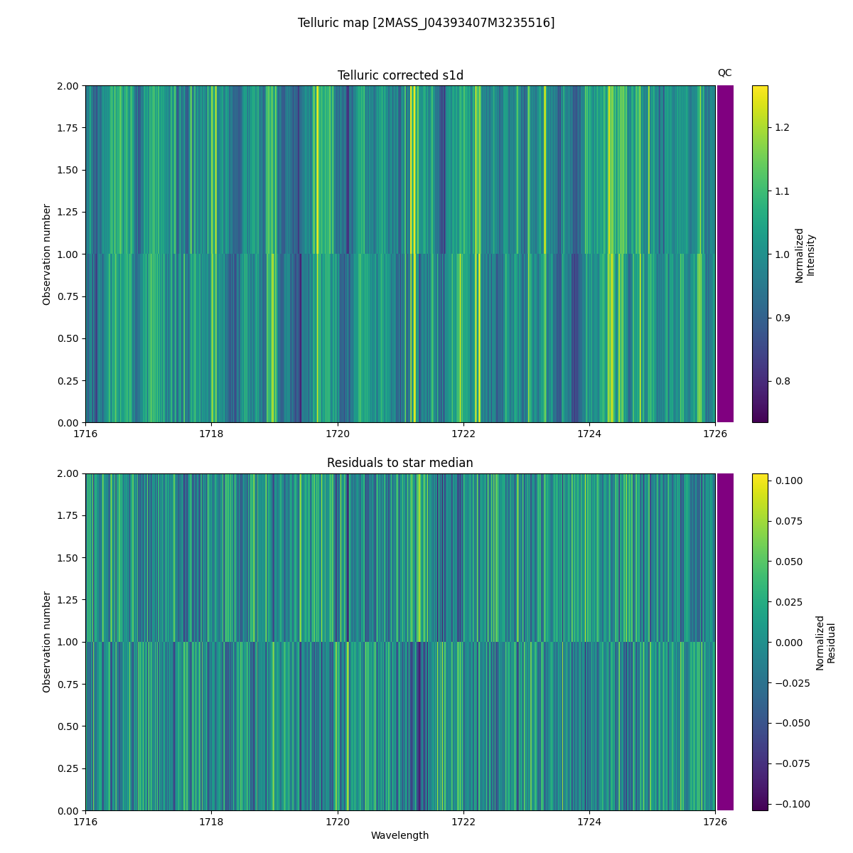 ../../../_images/debug_tcorr_map_plot_2MASS_J04393407M3235516_spirou_offline_udem.png