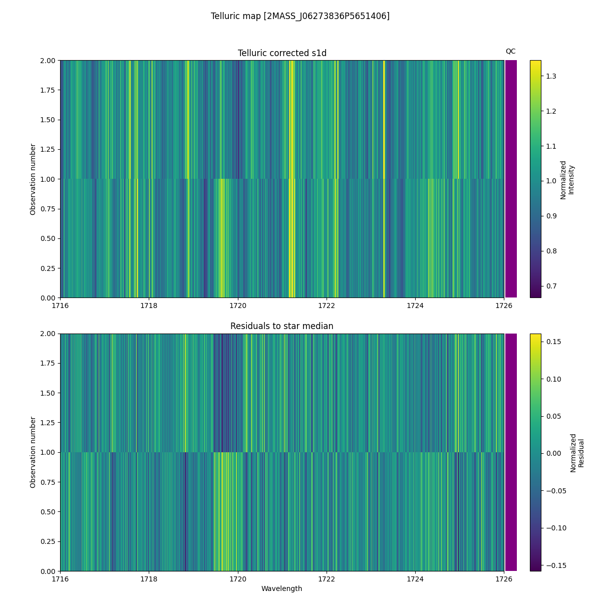 ../../../_images/debug_tcorr_map_plot_2MASS_J06273836P5651406_spirou_offline_udem.png