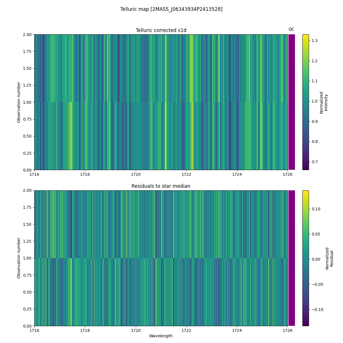 ../../../_images/debug_tcorr_map_plot_2MASS_J06343934P2413528_spirou_offline_udem.png