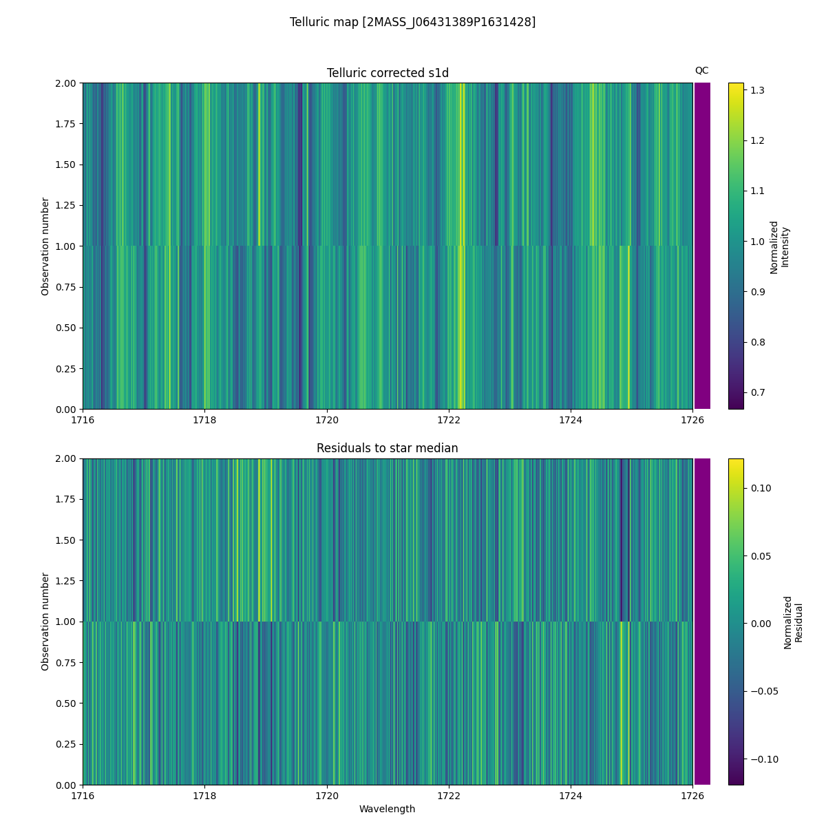 ../../../_images/debug_tcorr_map_plot_2MASS_J06431389P1631428_spirou_offline_udem.png