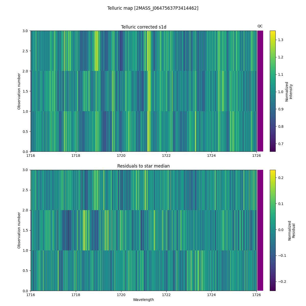 ../../../_images/debug_tcorr_map_plot_2MASS_J06475637P3414462_spirou_offline_udem.png