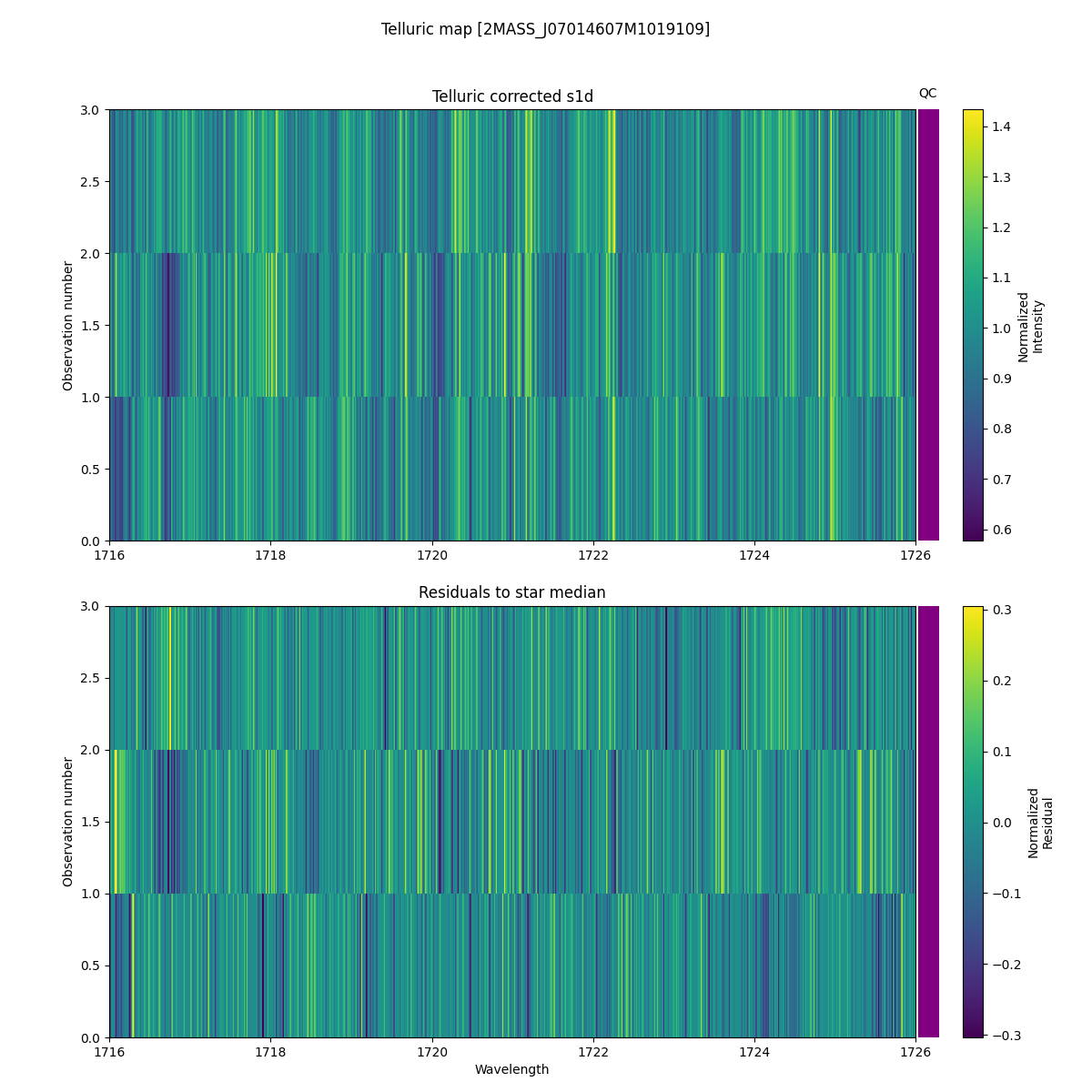 ../../../_images/debug_tcorr_map_plot_2MASS_J07014607M1019109_spirou_offline_udem.png