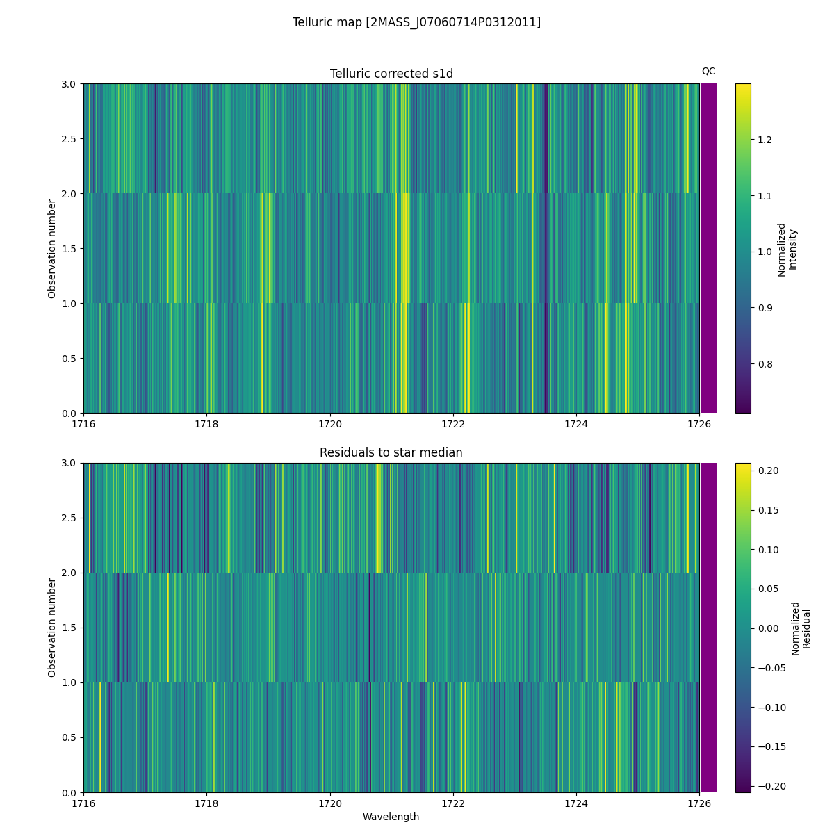 ../../../_images/debug_tcorr_map_plot_2MASS_J07060714P0312011_spirou_offline_udem.png