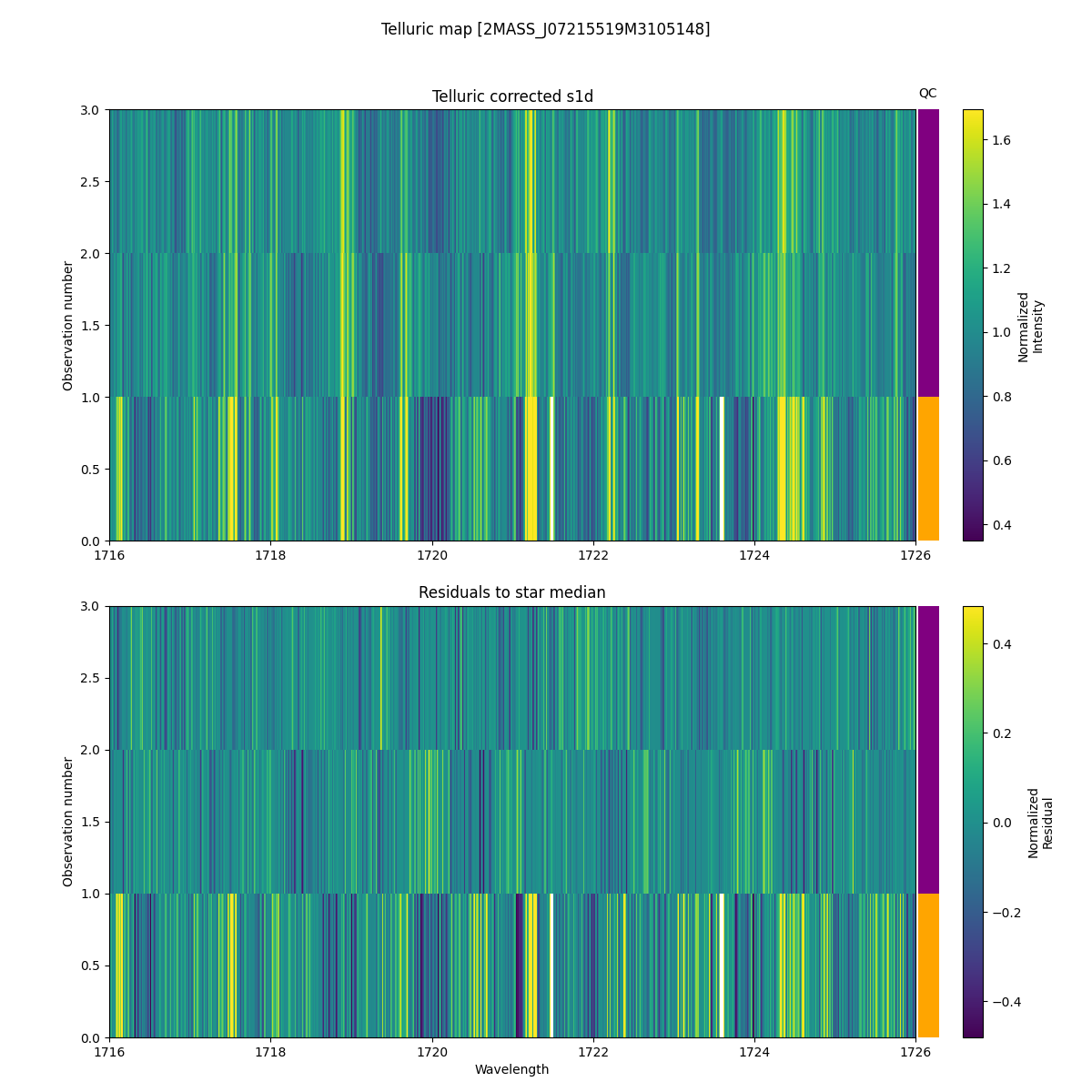 ../../../_images/debug_tcorr_map_plot_2MASS_J07215519M3105148_spirou_offline_udem.png
