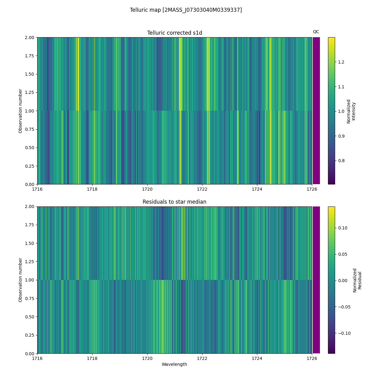 ../../../_images/debug_tcorr_map_plot_2MASS_J07303040M0339337_spirou_offline_udem.png