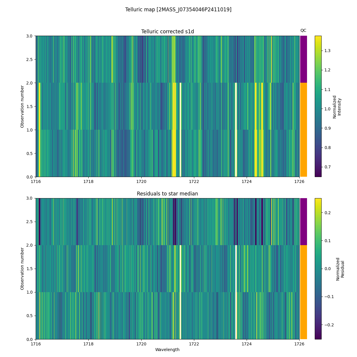 ../../../_images/debug_tcorr_map_plot_2MASS_J07354046P2411019_spirou_offline_udem.png