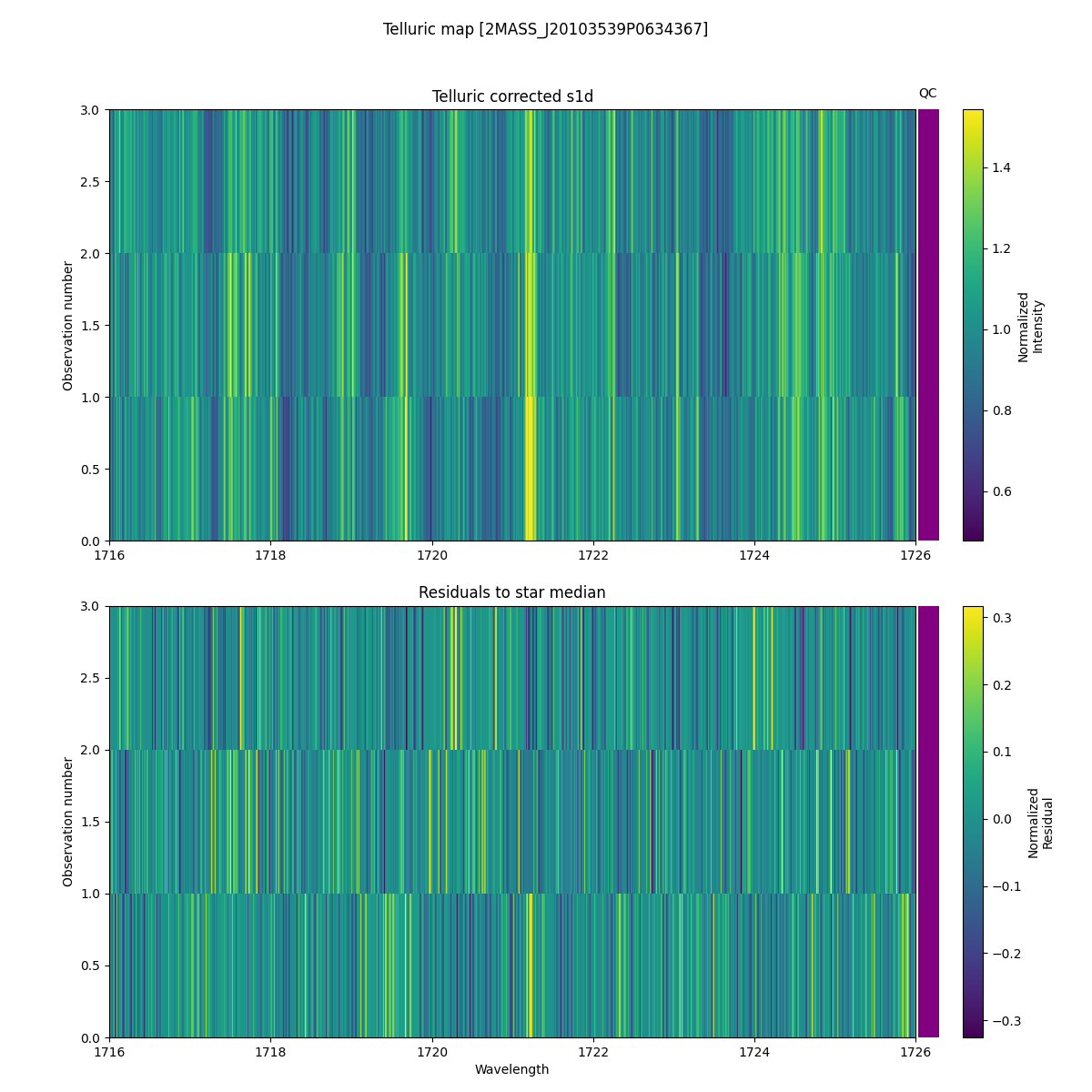 ../../../_images/debug_tcorr_map_plot_2MASS_J20103539P0634367_spirou_offline_udem.png