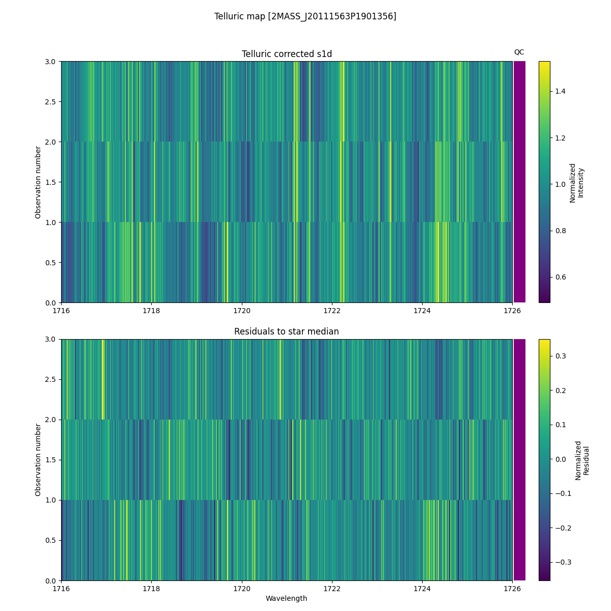 ../../../_images/debug_tcorr_map_plot_2MASS_J20111563P1901356_spirou_offline_udem.png