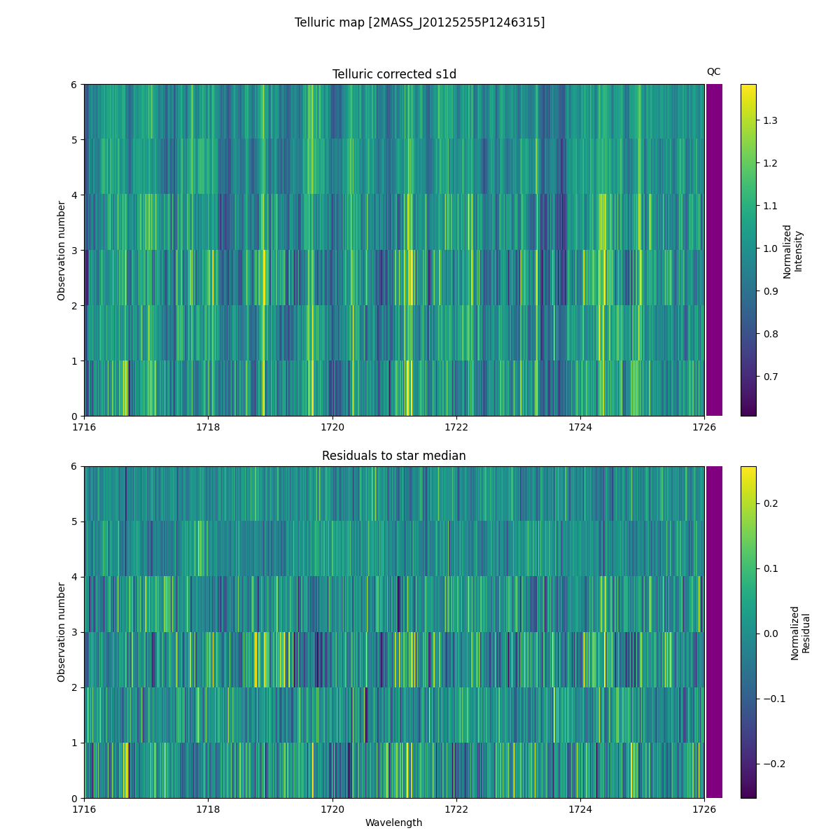 ../../../_images/debug_tcorr_map_plot_2MASS_J20125255P1246315_spirou_offline_udem.png