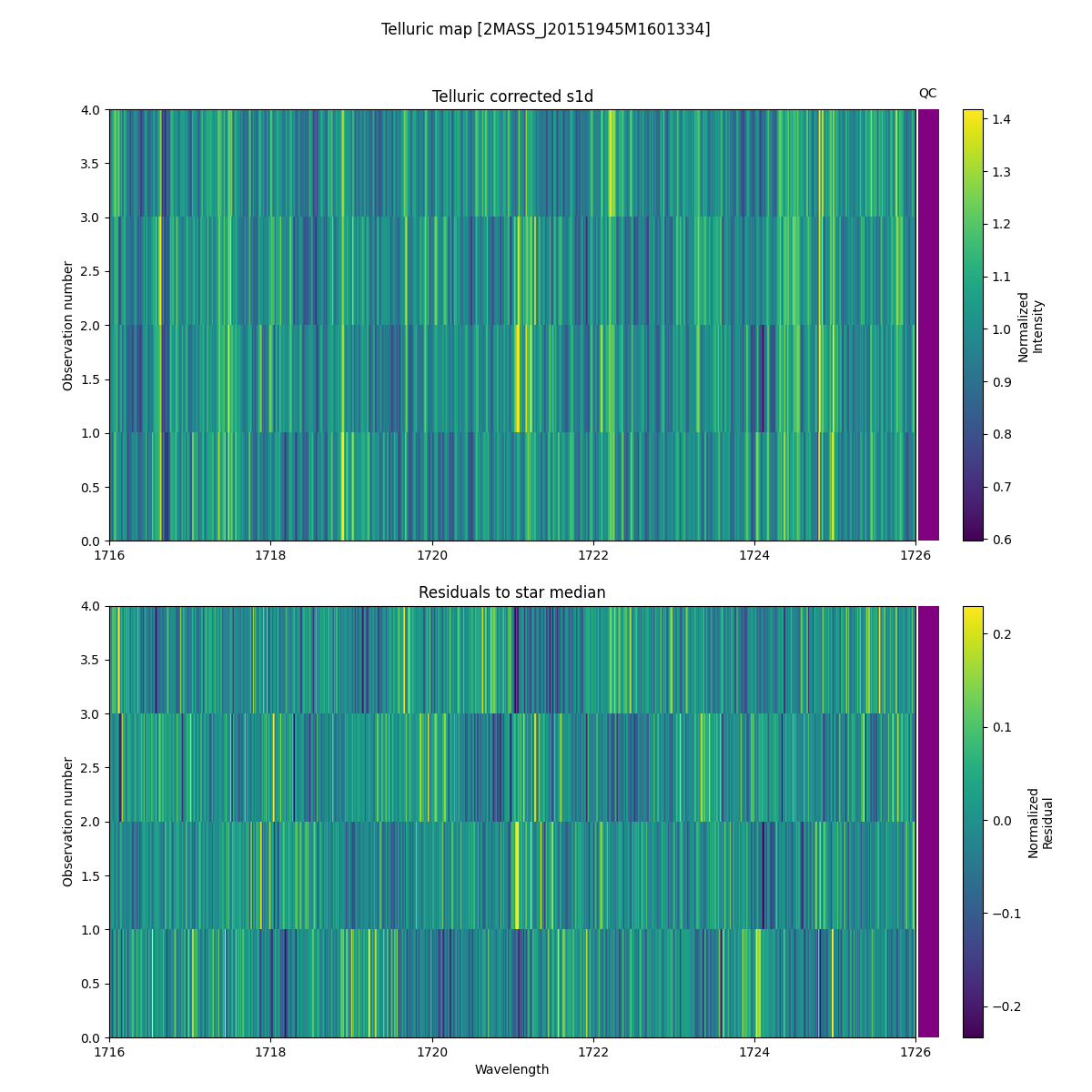 ../../../_images/debug_tcorr_map_plot_2MASS_J20151945M1601334_spirou_offline_udem.png