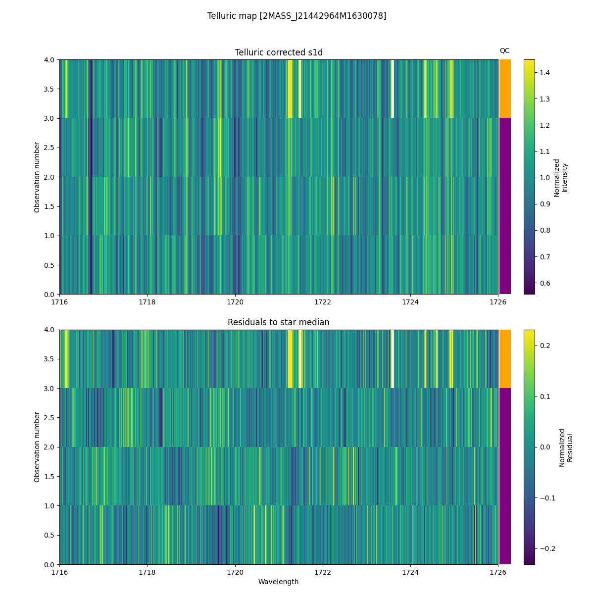 ../../../_images/debug_tcorr_map_plot_2MASS_J21442964M1630078_spirou_offline_udem.png