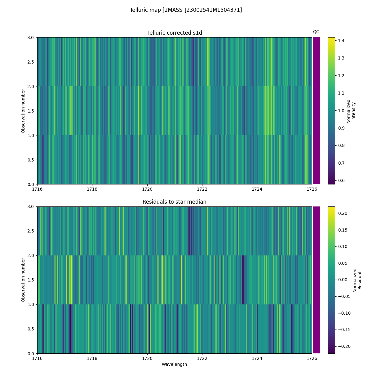 ../../../_images/debug_tcorr_map_plot_2MASS_J23002541M1504371_spirou_offline_udem.png