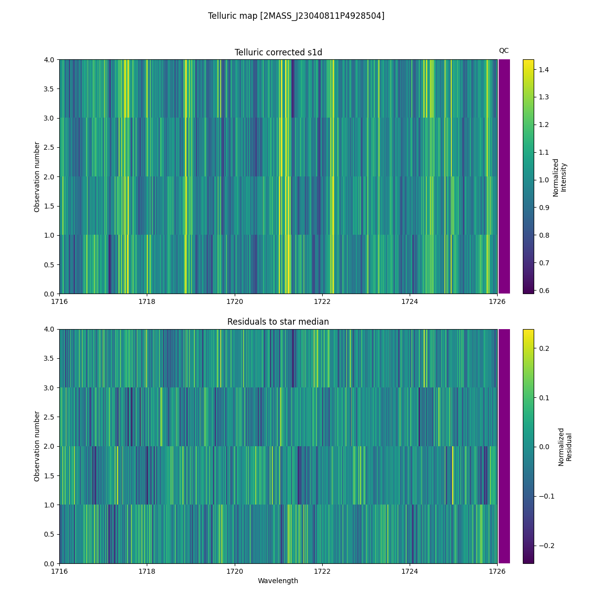 ../../../_images/debug_tcorr_map_plot_2MASS_J23040811P4928504_spirou_offline_udem.png