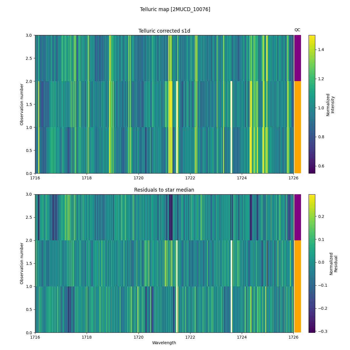 ../../../_images/debug_tcorr_map_plot_2MUCD_10076_spirou_offline_udem.png