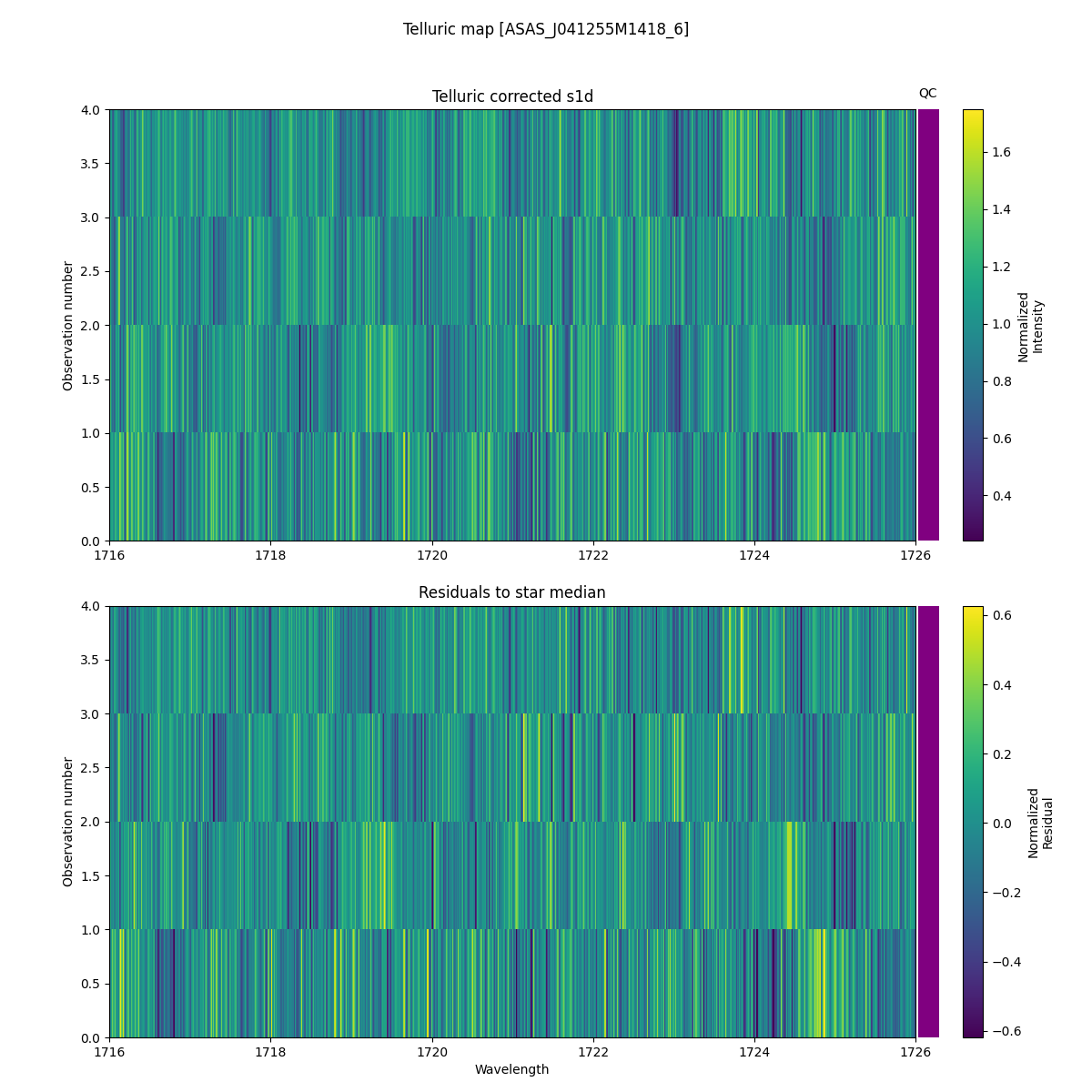 ../../../_images/debug_tcorr_map_plot_ASAS_J041255M1418_6_spirou_offline_udem.png