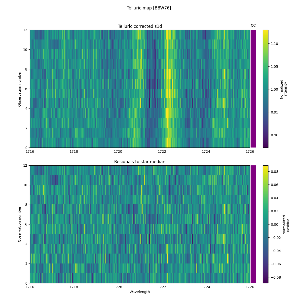 ../../../_images/debug_tcorr_map_plot_BBW76_spirou_offline_udem.png