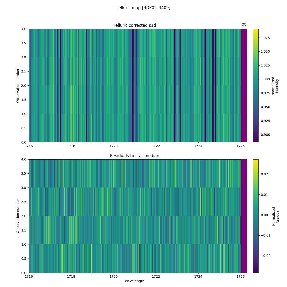 ../../../_images/debug_tcorr_map_plot_BDP05_3409_spirou_offline_udem.png
