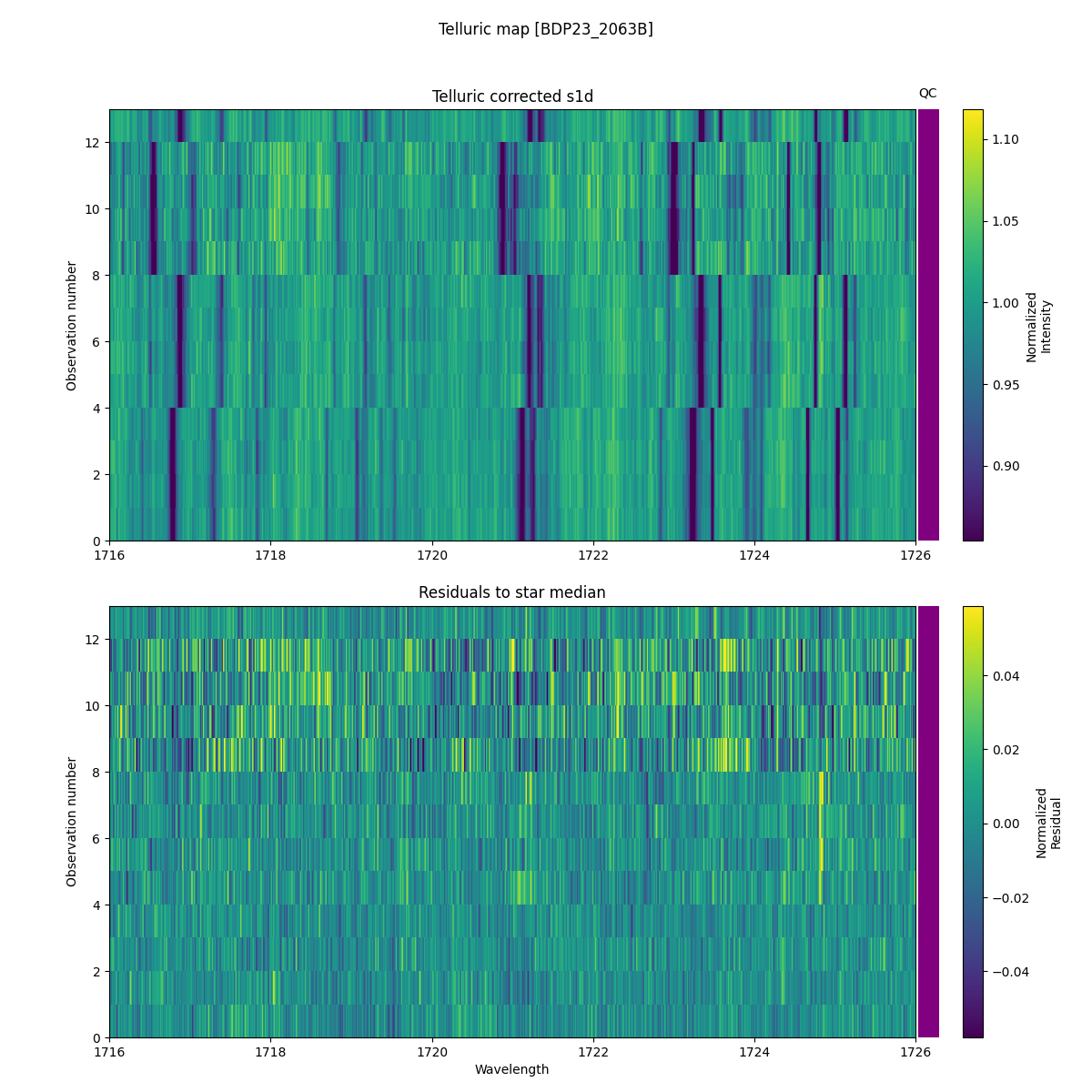 ../../../_images/debug_tcorr_map_plot_BDP23_2063B_spirou_offline_udem.png