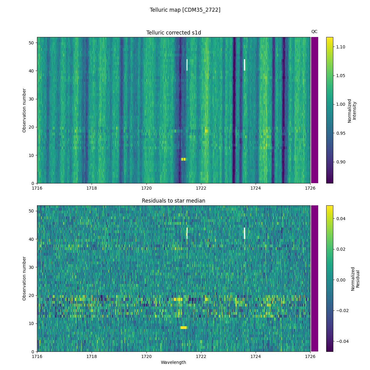 ../../../_images/debug_tcorr_map_plot_CDM35_2722_spirou_offline_udem.png