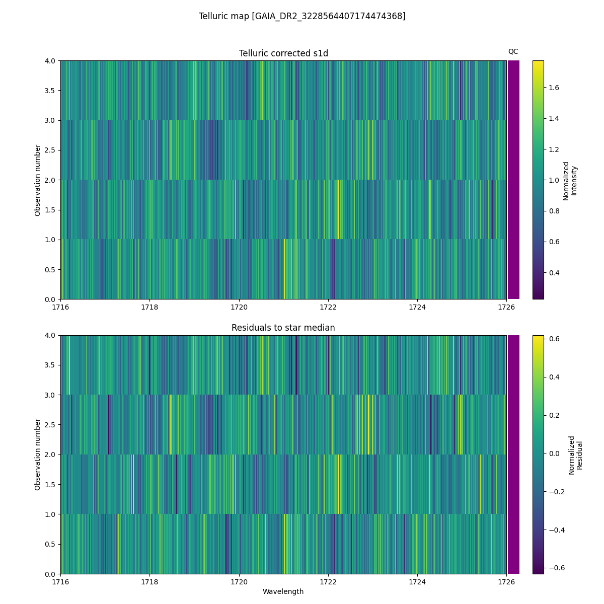 ../../../_images/debug_tcorr_map_plot_GAIA_DR2_3228564407174474368_spirou_offline_udem.png