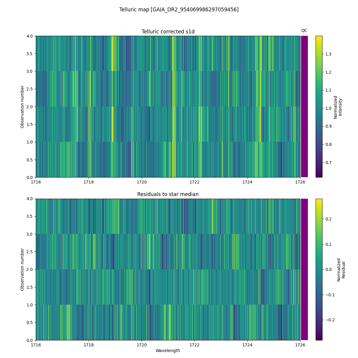 ../../../_images/debug_tcorr_map_plot_GAIA_DR2_954069986297059456_spirou_offline_udem.png