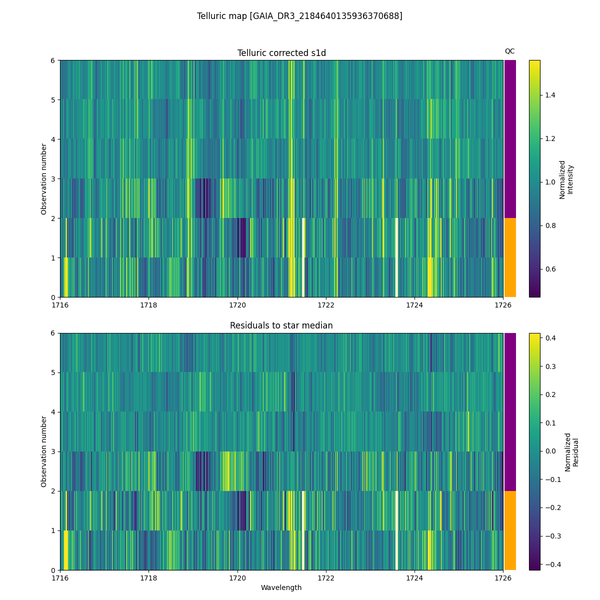 ../../../_images/debug_tcorr_map_plot_GAIA_DR3_2184640135936370688_spirou_offline_udem.png