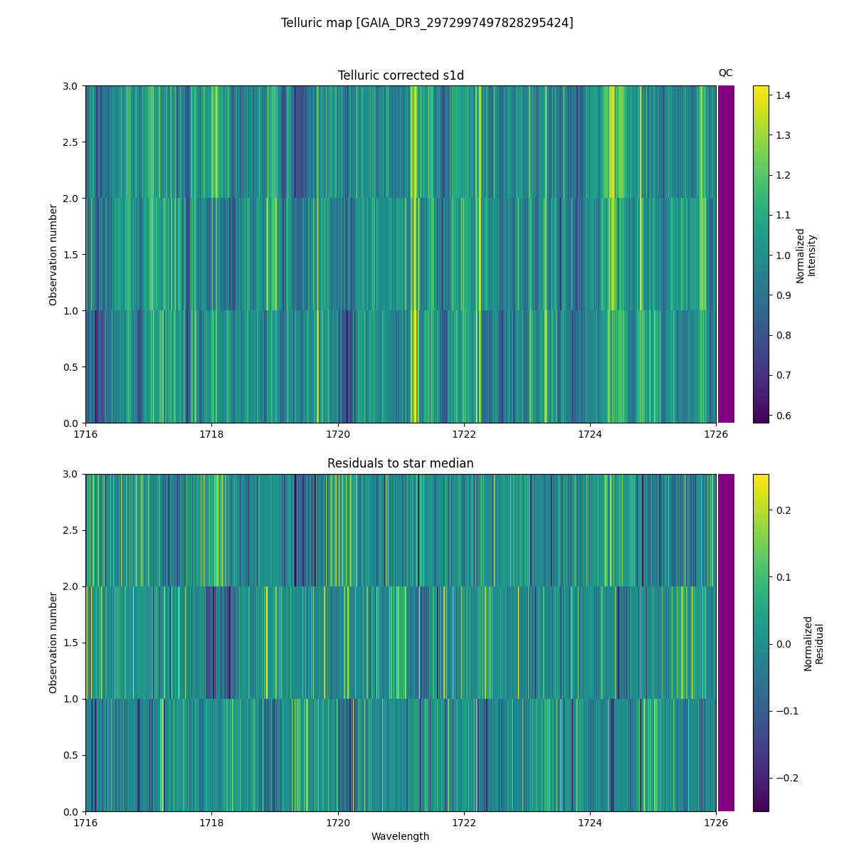 ../../../_images/debug_tcorr_map_plot_GAIA_DR3_2972997497828295424_spirou_offline_udem.png