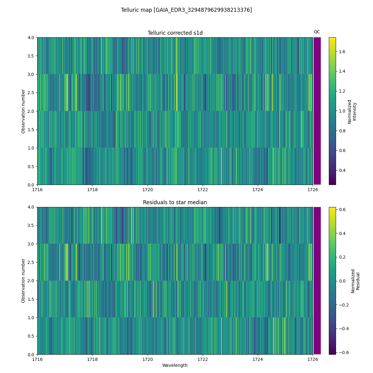 ../../../_images/debug_tcorr_map_plot_GAIA_EDR3_3294879629938213376_spirou_offline_udem.png
