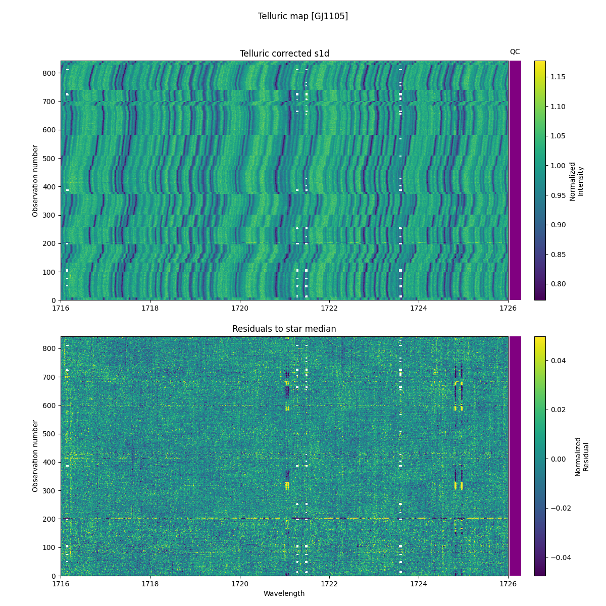 ../../../_images/debug_tcorr_map_plot_GJ1105_spirou_offline_udem.png