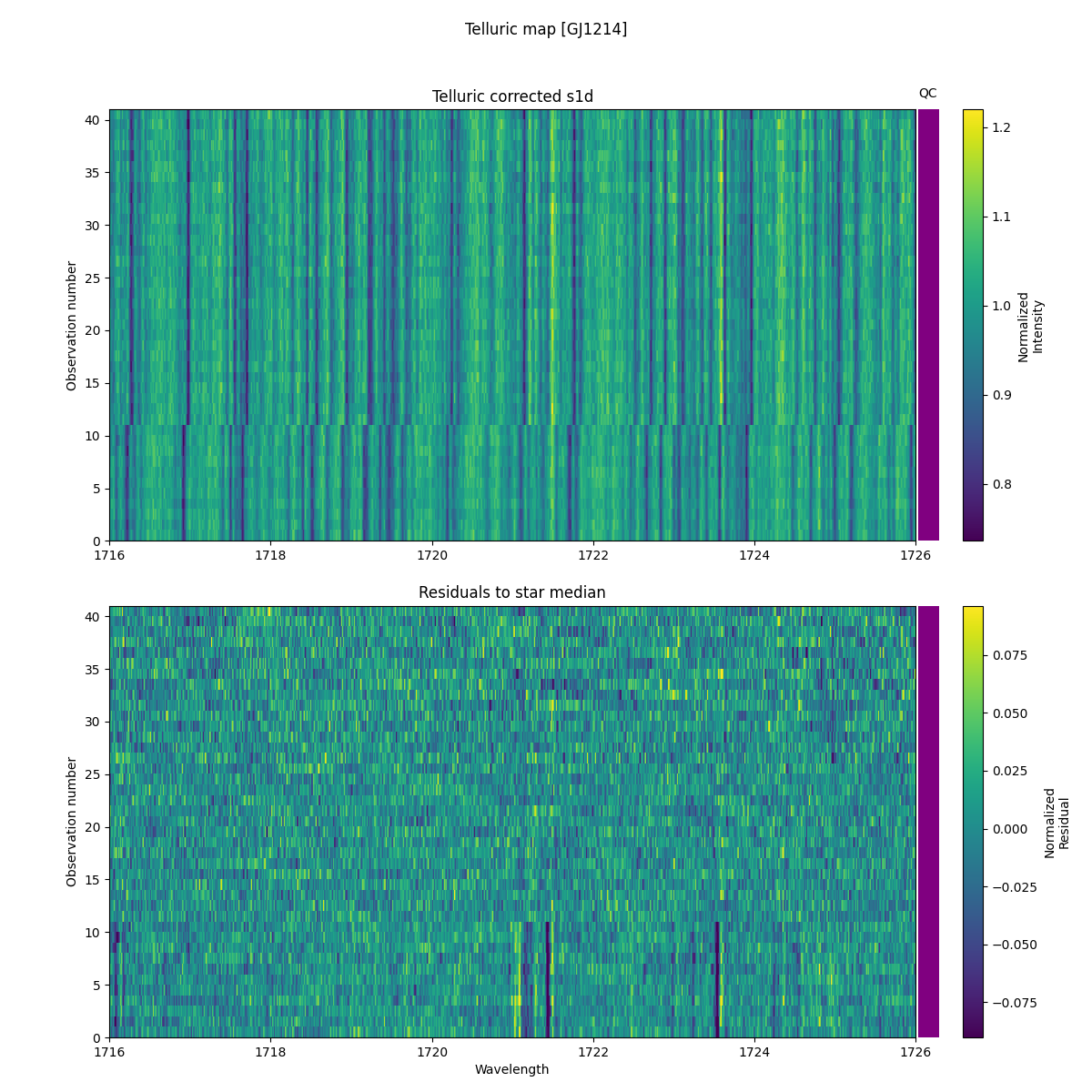 ../../../_images/debug_tcorr_map_plot_GJ1214_spirou_offline_udem.png
