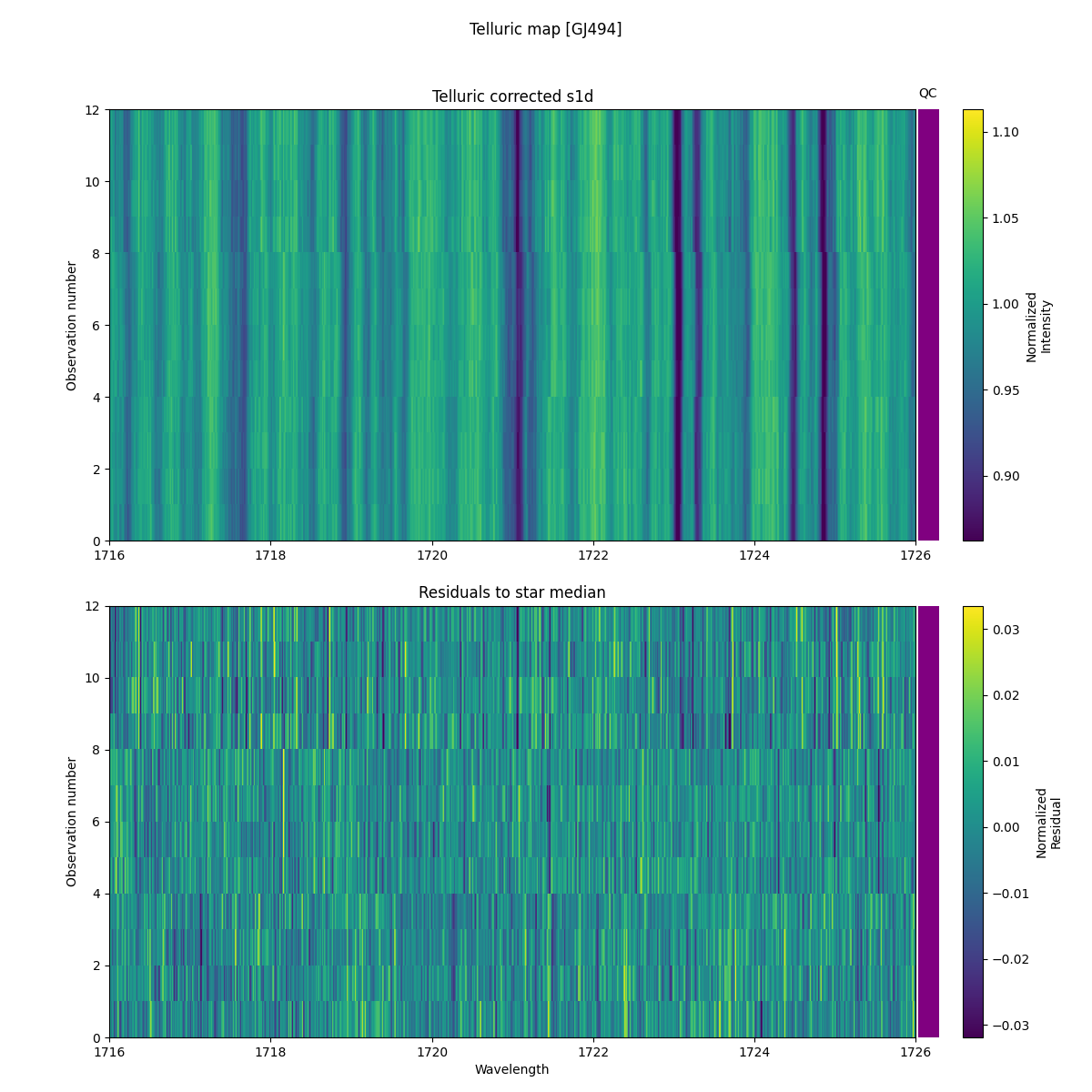 ../../../_images/debug_tcorr_map_plot_GJ494_spirou_offline_udem.png