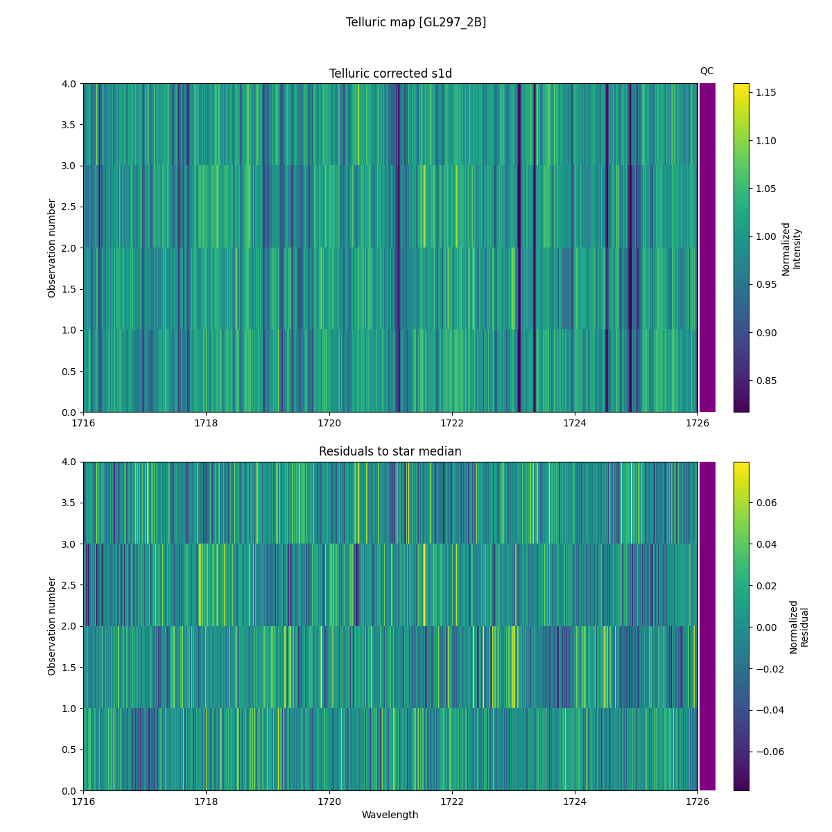../../../_images/debug_tcorr_map_plot_GL297_2B_spirou_offline_udem.png