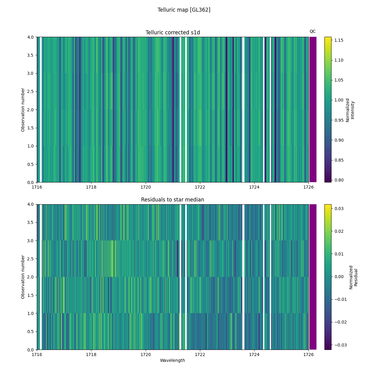 ../../../_images/debug_tcorr_map_plot_GL362_spirou_offline_udem.png