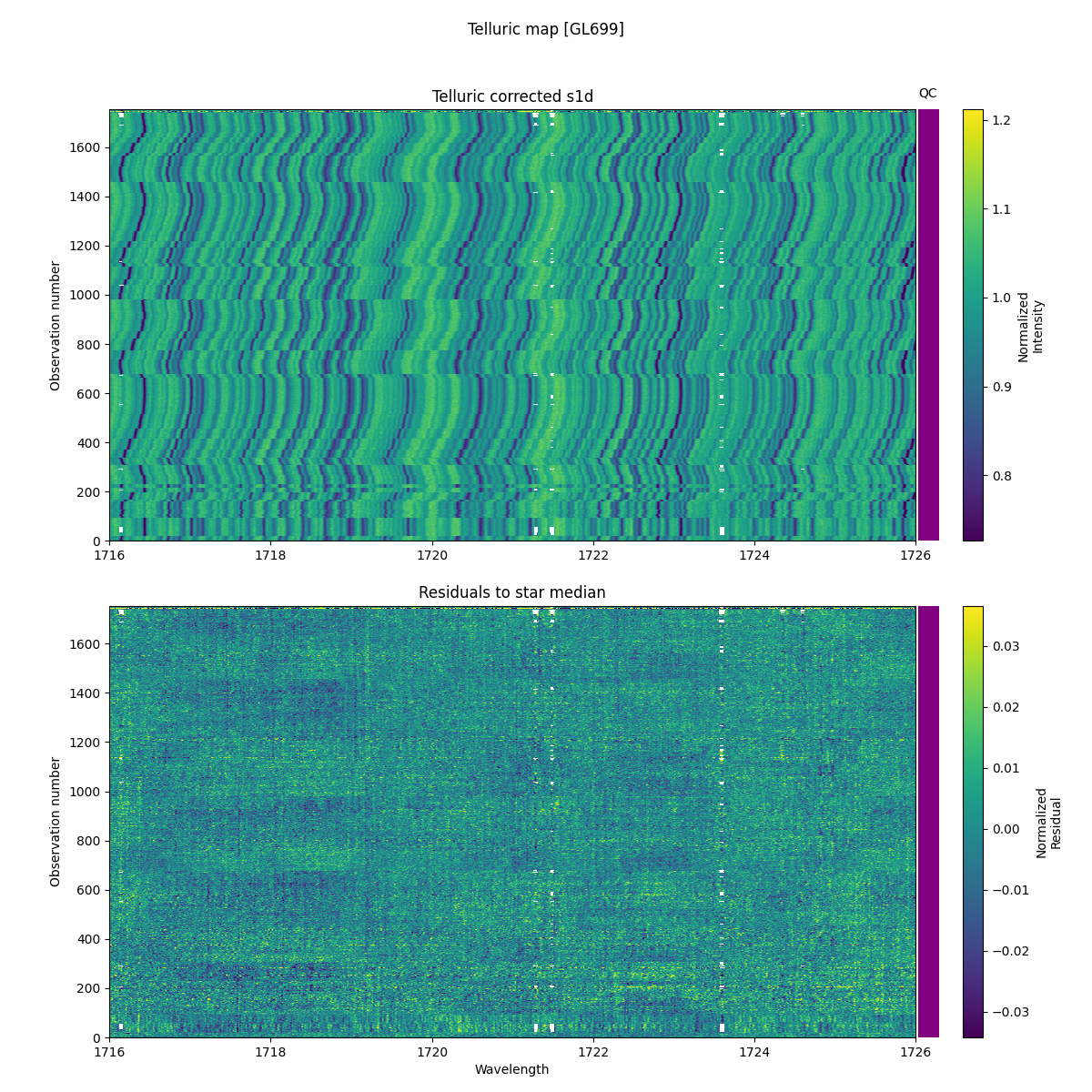 ../../../_images/debug_tcorr_map_plot_GL699_spirou_offline_udem.png