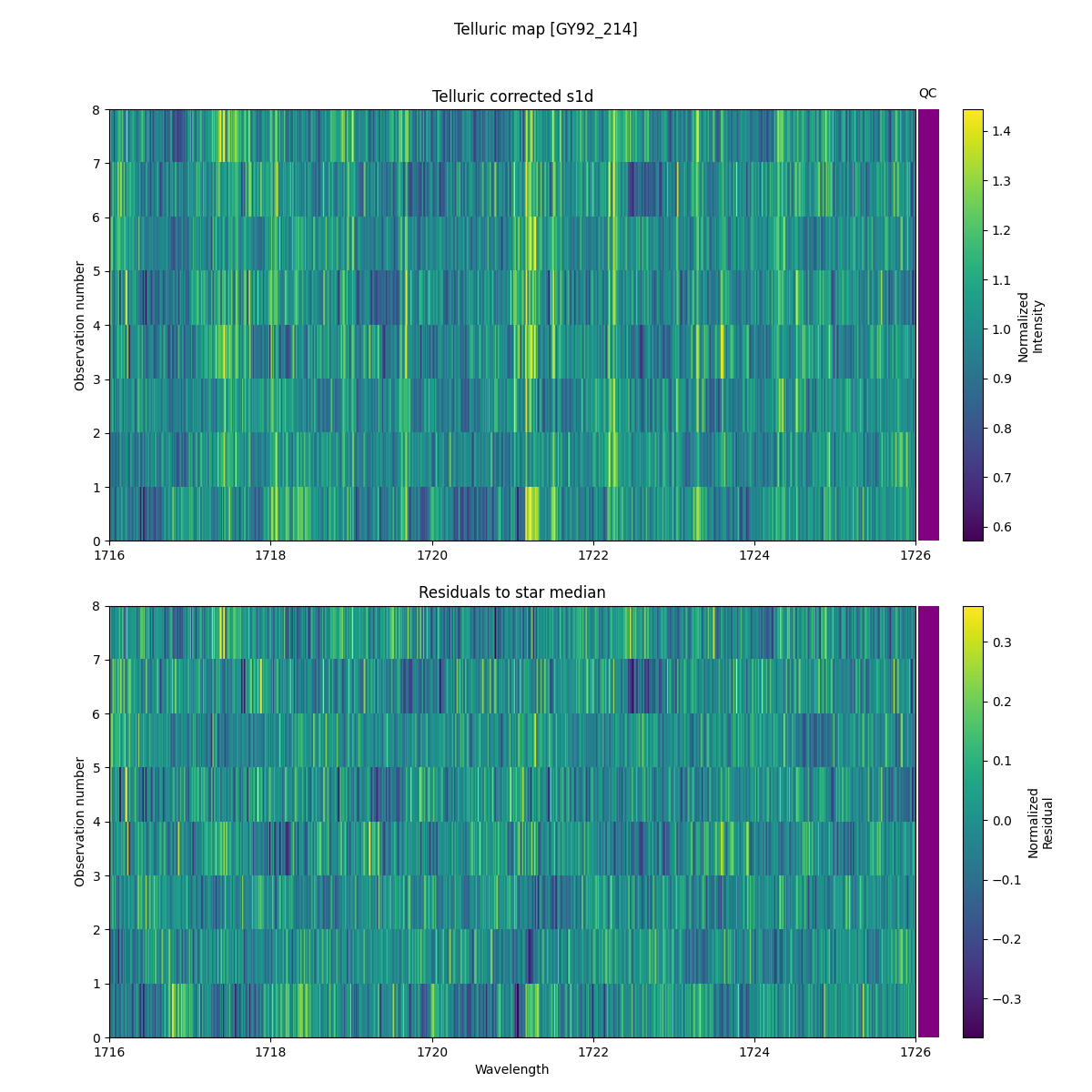 ../../../_images/debug_tcorr_map_plot_GY92_214_spirou_offline_udem.png