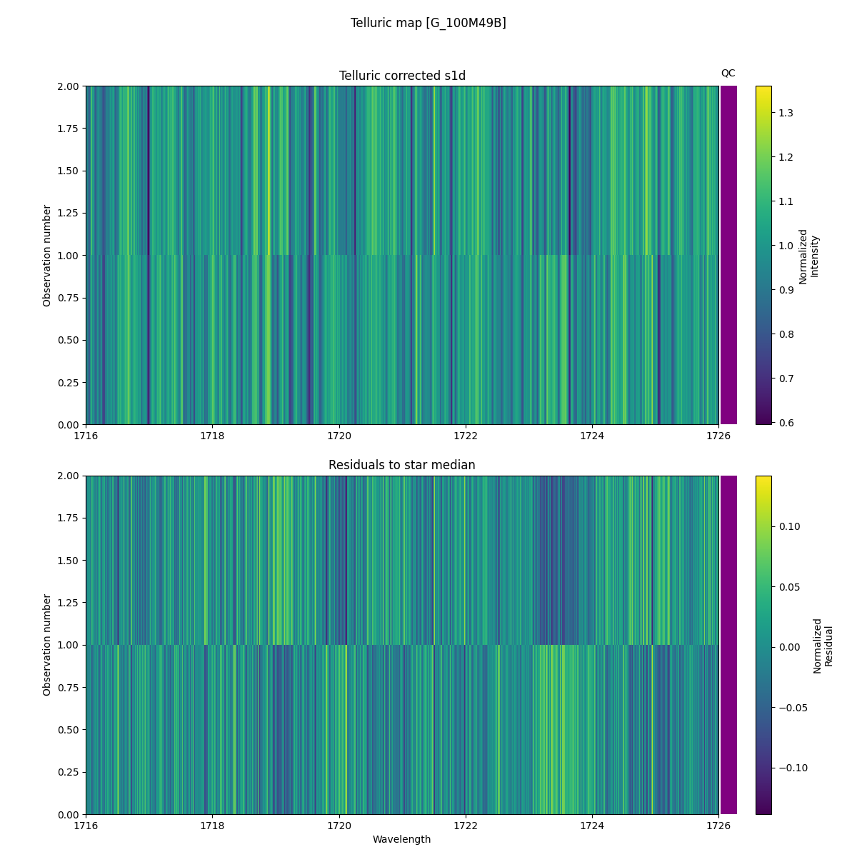 ../../../_images/debug_tcorr_map_plot_G_100M49B_spirou_offline_udem.png