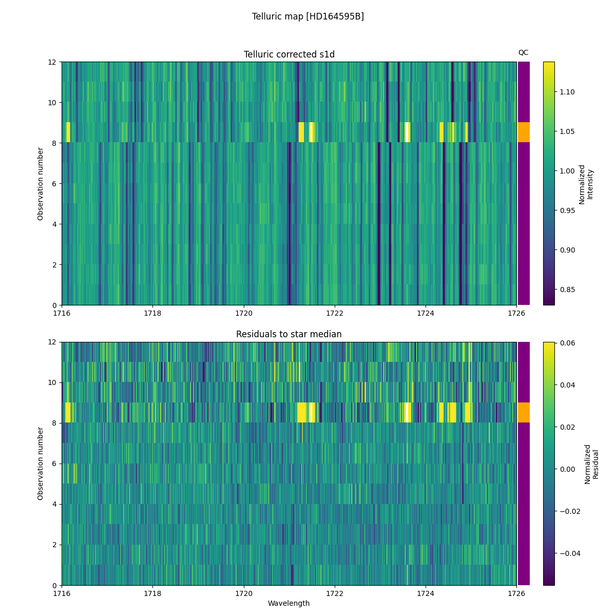 ../../../_images/debug_tcorr_map_plot_HD164595B_spirou_offline_udem.png