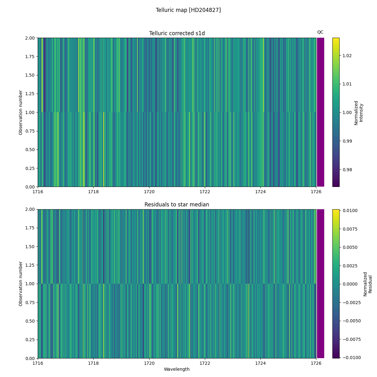 ../../../_images/debug_tcorr_map_plot_HD204827_spirou_offline_udem.png