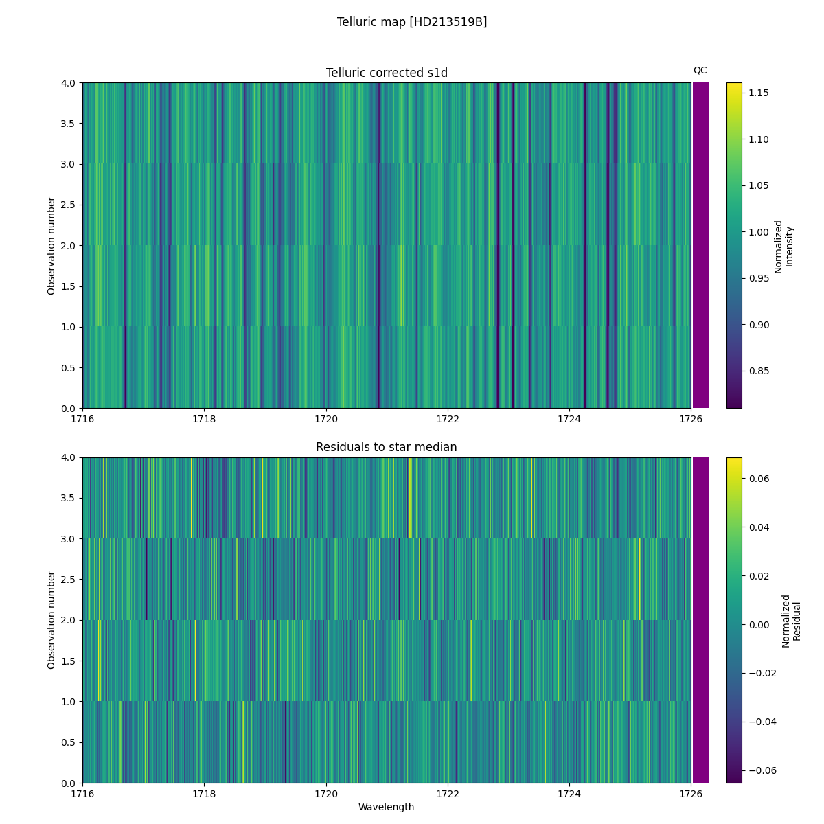 ../../../_images/debug_tcorr_map_plot_HD213519B_spirou_offline_udem.png