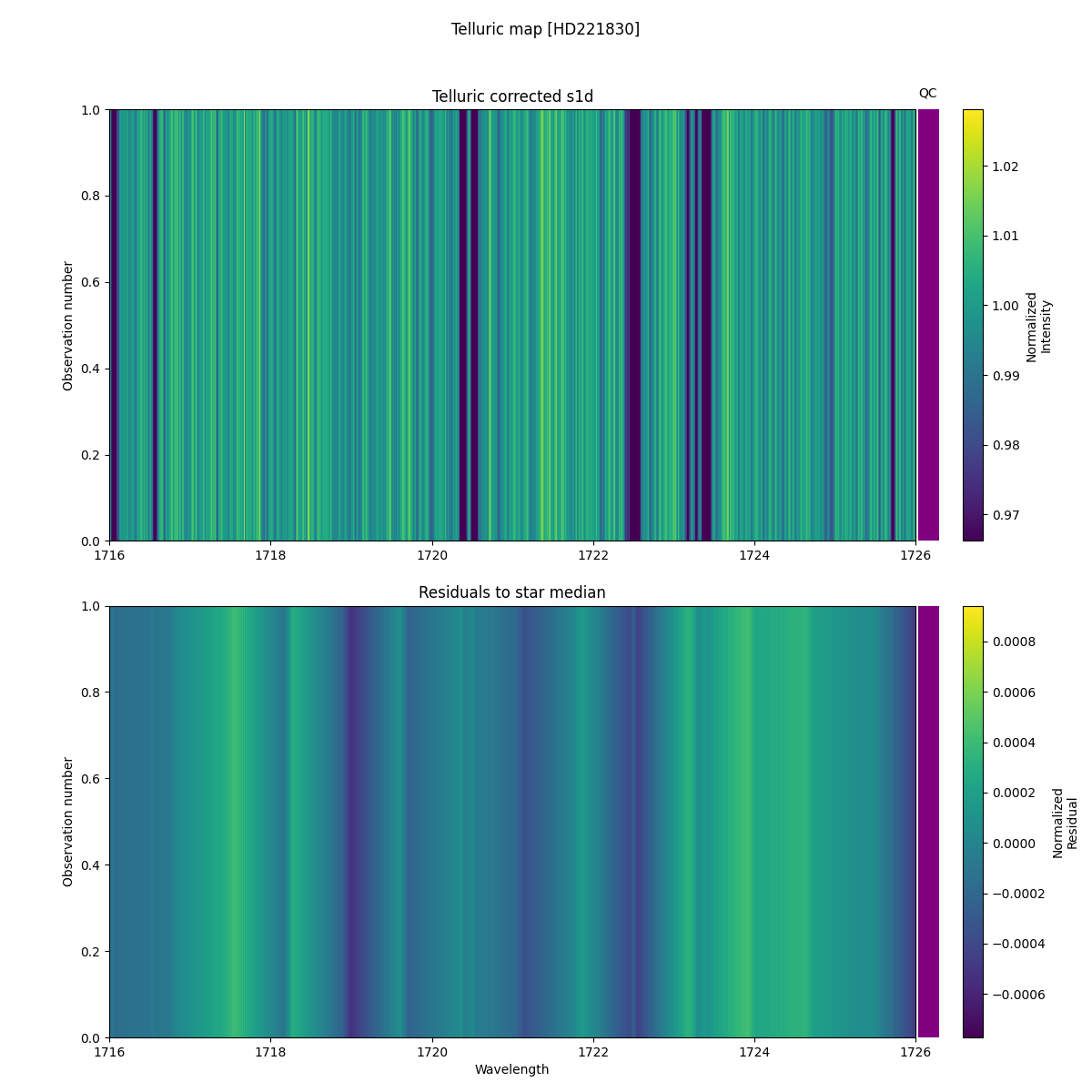 ../../../_images/debug_tcorr_map_plot_HD221830_spirou_offline_udem.png