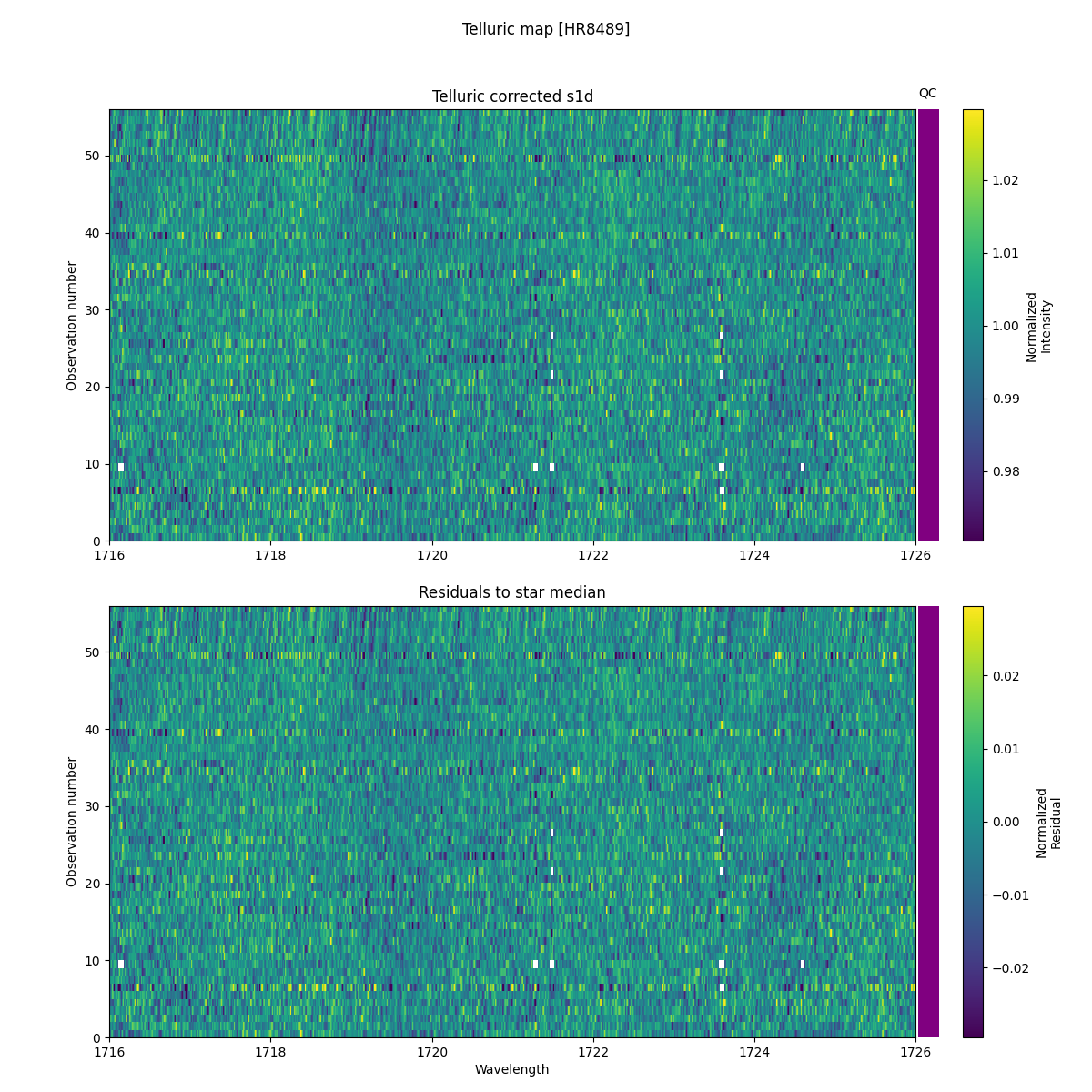 ../../../_images/debug_tcorr_map_plot_HR8489_spirou_offline_udem.png