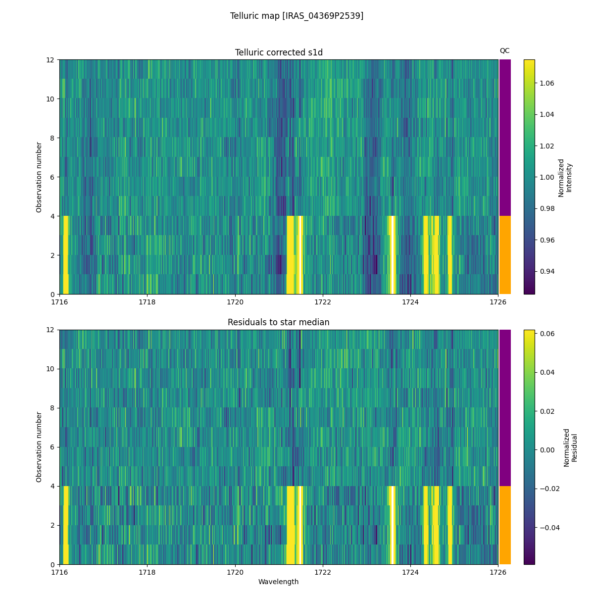 ../../../_images/debug_tcorr_map_plot_IRAS_04369P2539_spirou_offline_udem.png