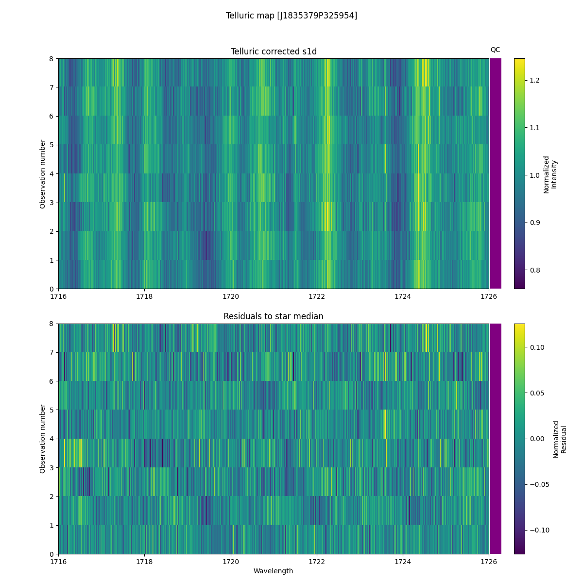 ../../../_images/debug_tcorr_map_plot_J1835379P325954_spirou_offline_udem.png