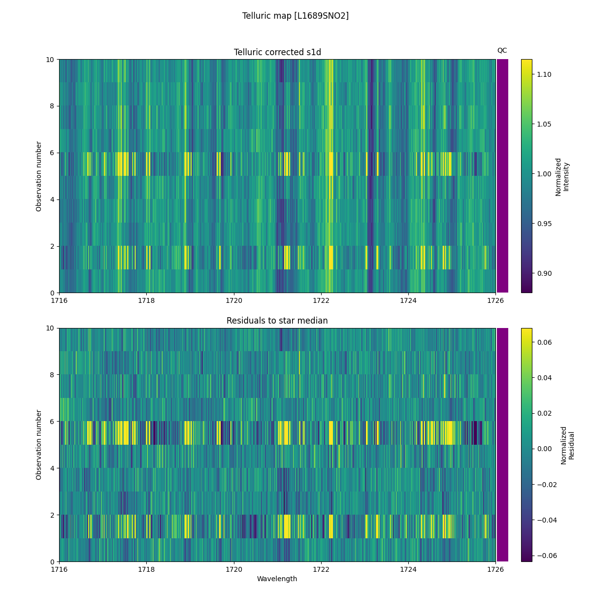 ../../../_images/debug_tcorr_map_plot_L1689SNO2_spirou_offline_udem.png