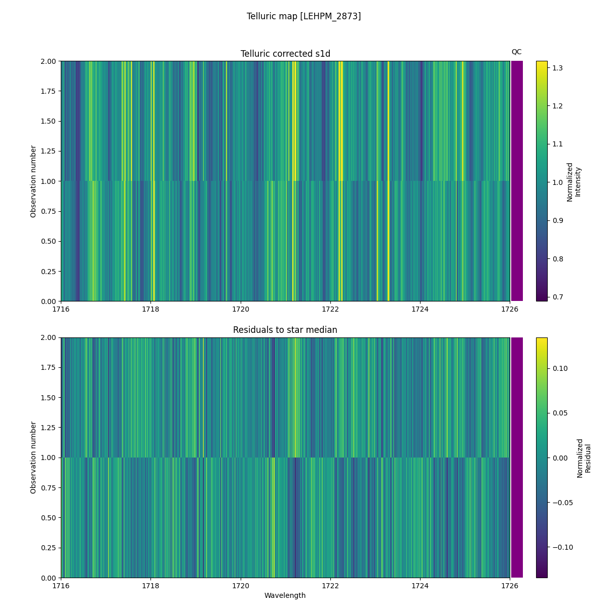 ../../../_images/debug_tcorr_map_plot_LEHPM_2873_spirou_offline_udem.png