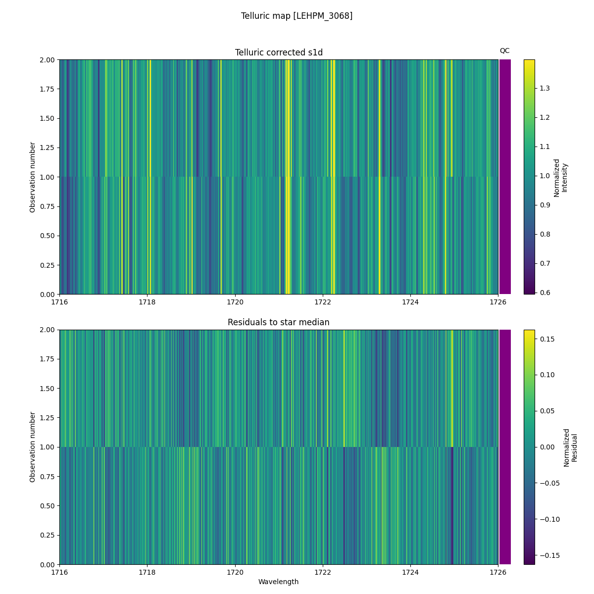 ../../../_images/debug_tcorr_map_plot_LEHPM_3068_spirou_offline_udem.png