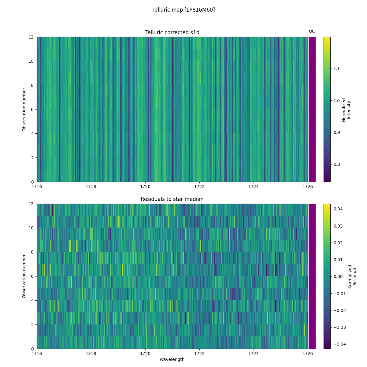 ../../../_images/debug_tcorr_map_plot_LP816M60_spirou_offline_udem.png