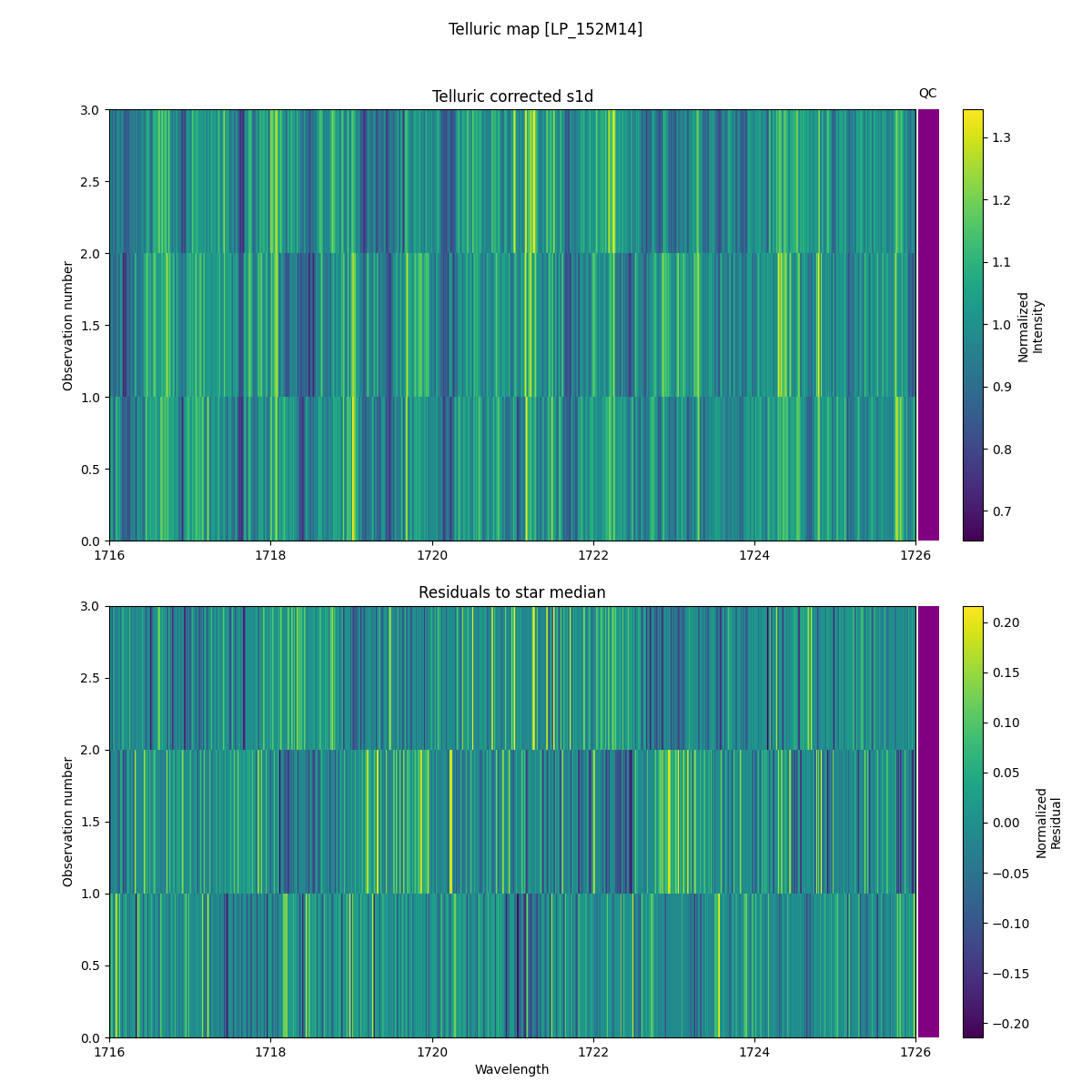 ../../../_images/debug_tcorr_map_plot_LP_152M14_spirou_offline_udem.png