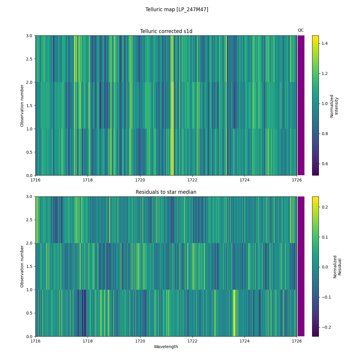 ../../../_images/debug_tcorr_map_plot_LP_247M47_spirou_offline_udem.png